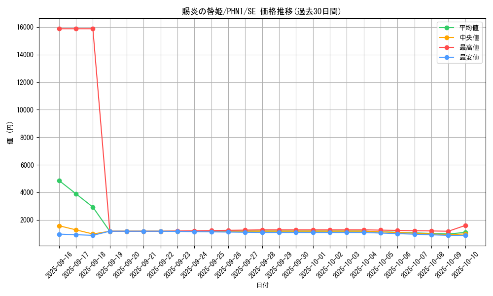 card_980_series_1985_rarity_5_graph