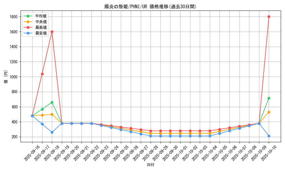 card_980_series_1985_rarity_7_graph