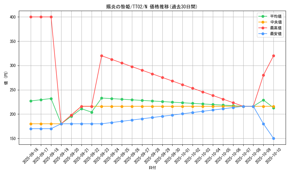 card_980_series_2048_rarity_1_graph