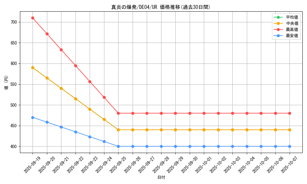 card_9814_series_18447_rarity_7_graph