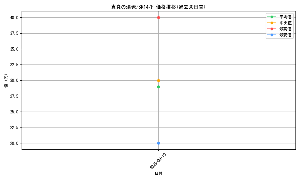 card_9814_series_2248_rarity_2_graph