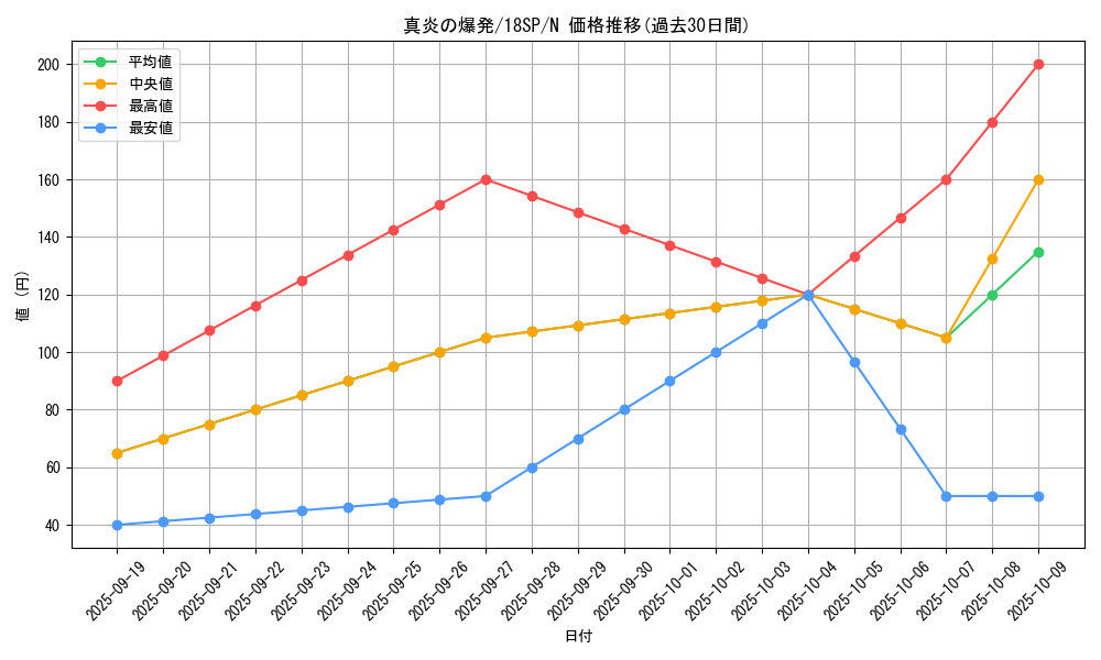 card_9814_series_9565_rarity_1_graph