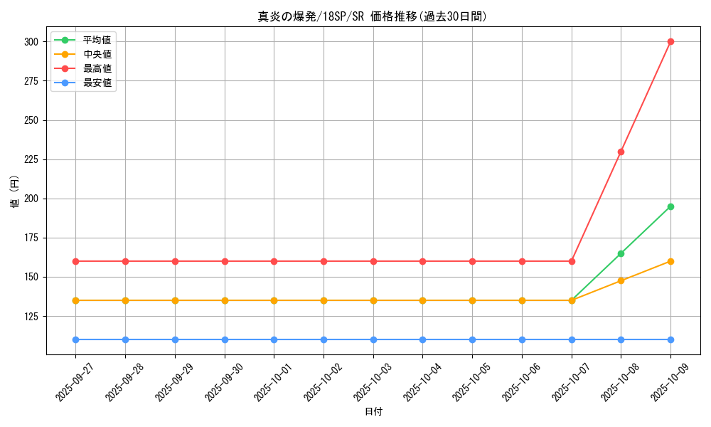card_9814_series_9565_rarity_3_graph