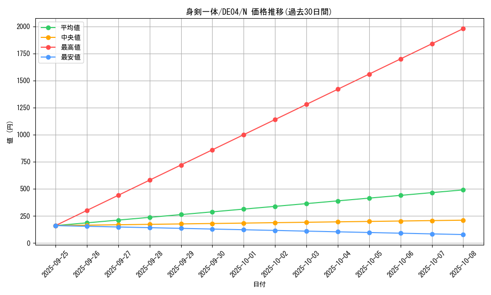 card_9815_series_18447_rarity_1_graph