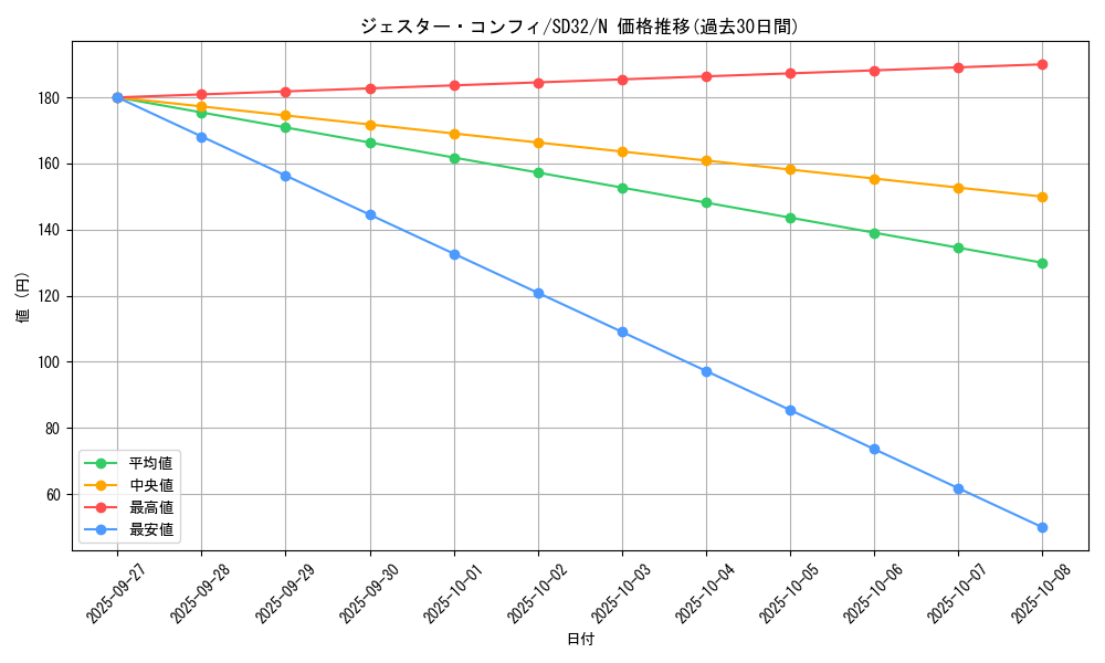 card_9817_series_11858_rarity_1_graph