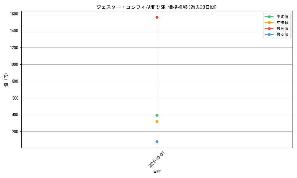 card_9817_series_22369_rarity_3_graph