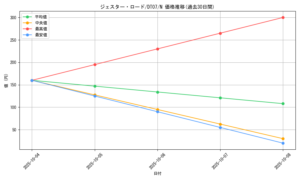 card_9818_series_21821_rarity_1_graph