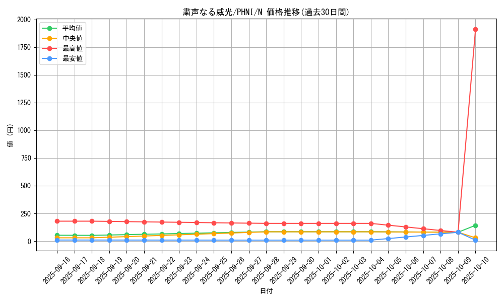 card_981_series_1985_rarity_1_graph