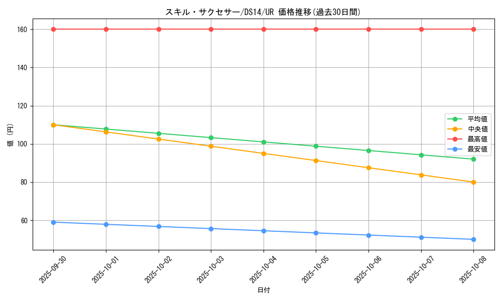 card_9822_series_17175_rarity_7_graph