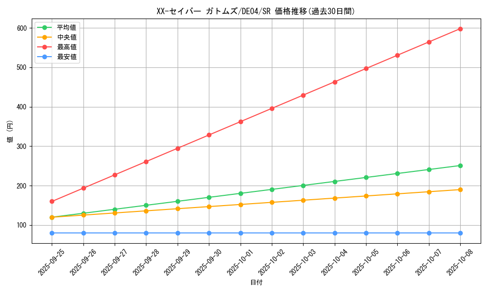 card_9826_series_18447_rarity_3_graph