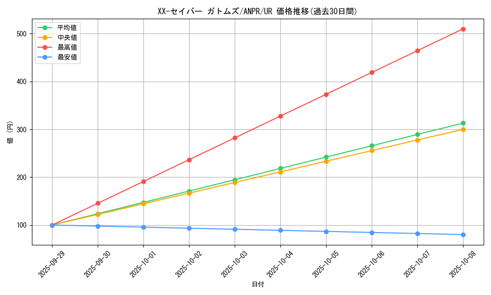 card_9826_series_22369_rarity_7_graph