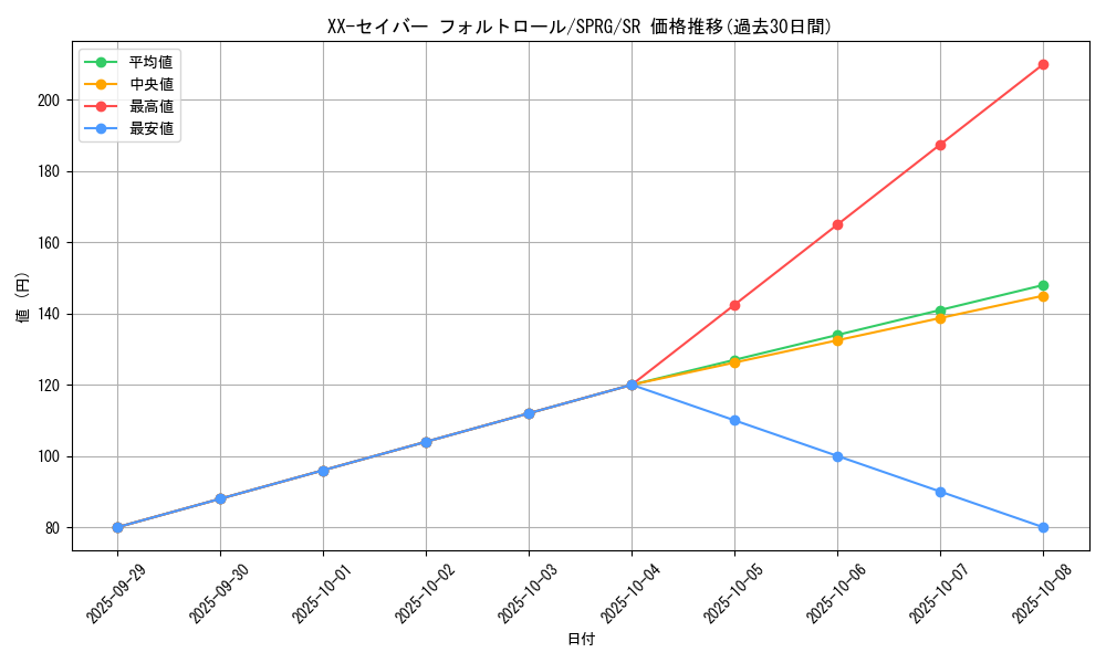 card_9827_series_16137_rarity_3_graph