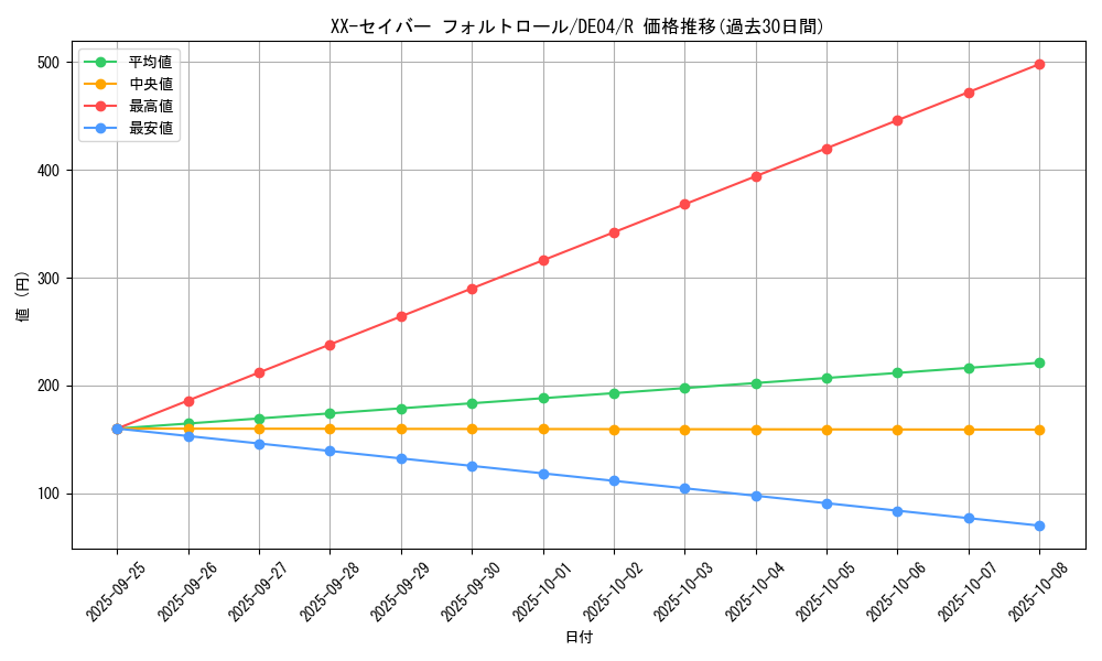 card_9827_series_18447_rarity_62_graph