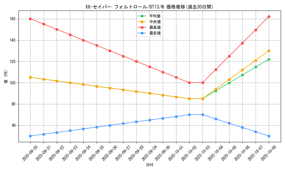 card_9827_series_19334_rarity_1_graph