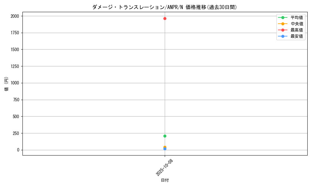 card_9829_series_22369_rarity_1_graph