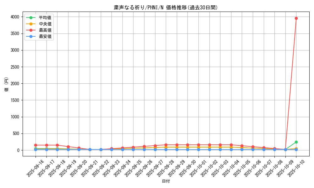 card_982_series_1985_rarity_1_graph