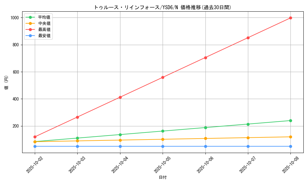 card_9835_series_20026_rarity_1_graph
