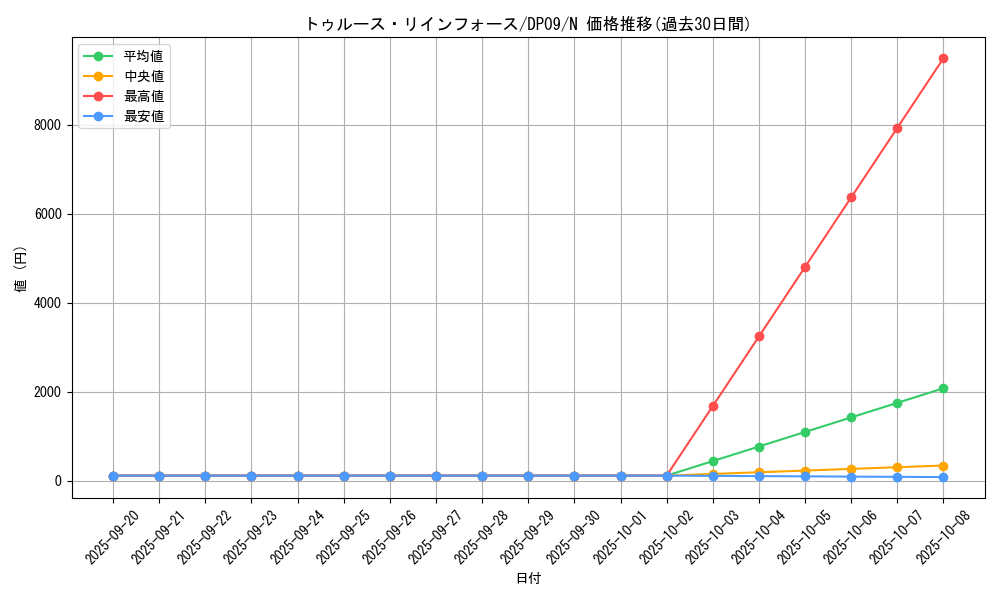 card_9835_series_21813_rarity_1_graph