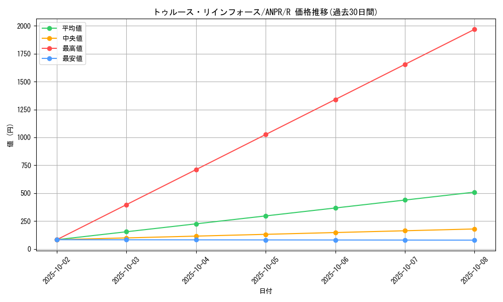 card_9835_series_22369_rarity_62_graph