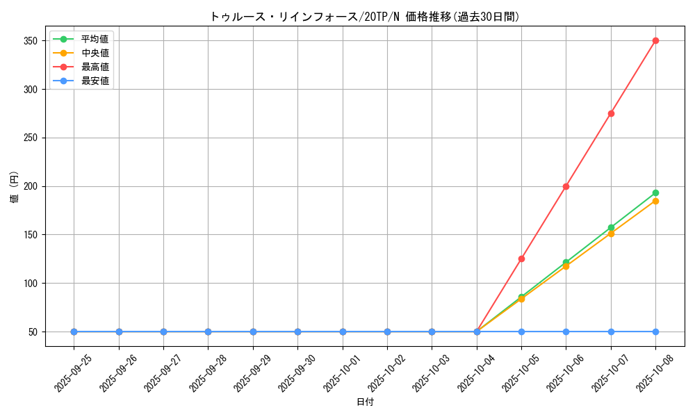 card_9835_series_9641_rarity_1_graph