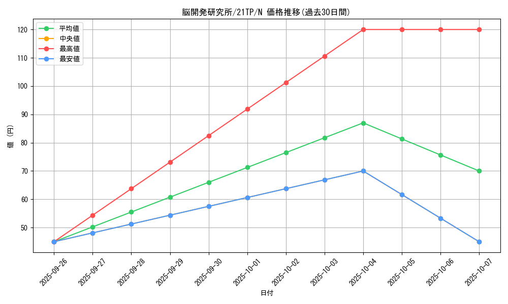 card_9836_series_8005_rarity_1_graph