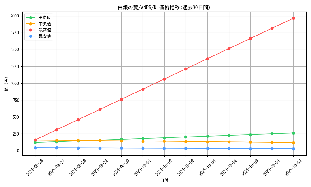 card_9838_series_22369_rarity_1_graph