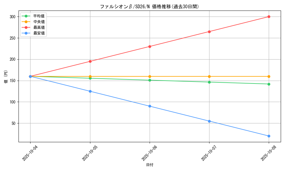 card_9840_series_17120_rarity_1_graph