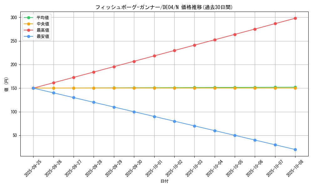 card_9841_series_18447_rarity_1_graph