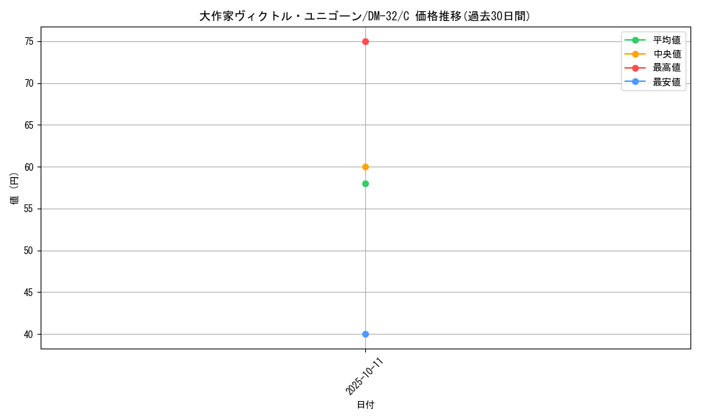 card_98433_series_65661_rarity_101888_graph
