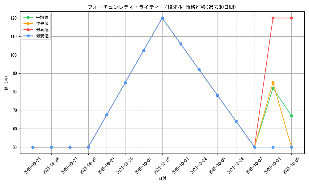 card_9844_series_9822_rarity_1_graph