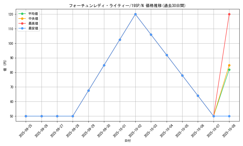 card_9844_series_9822_rarity_1_graph