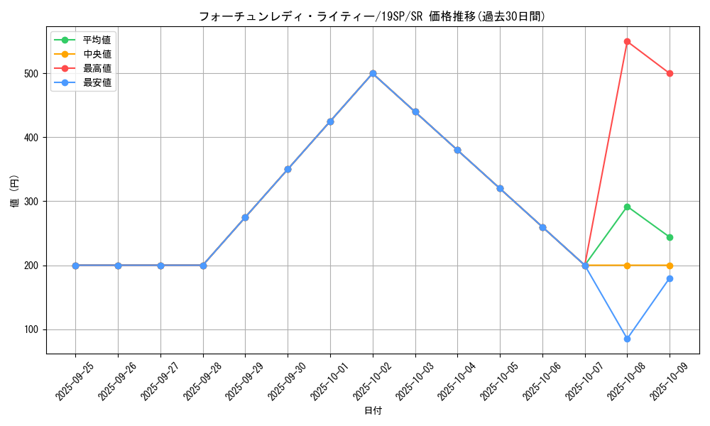 card_9844_series_9822_rarity_3_graph