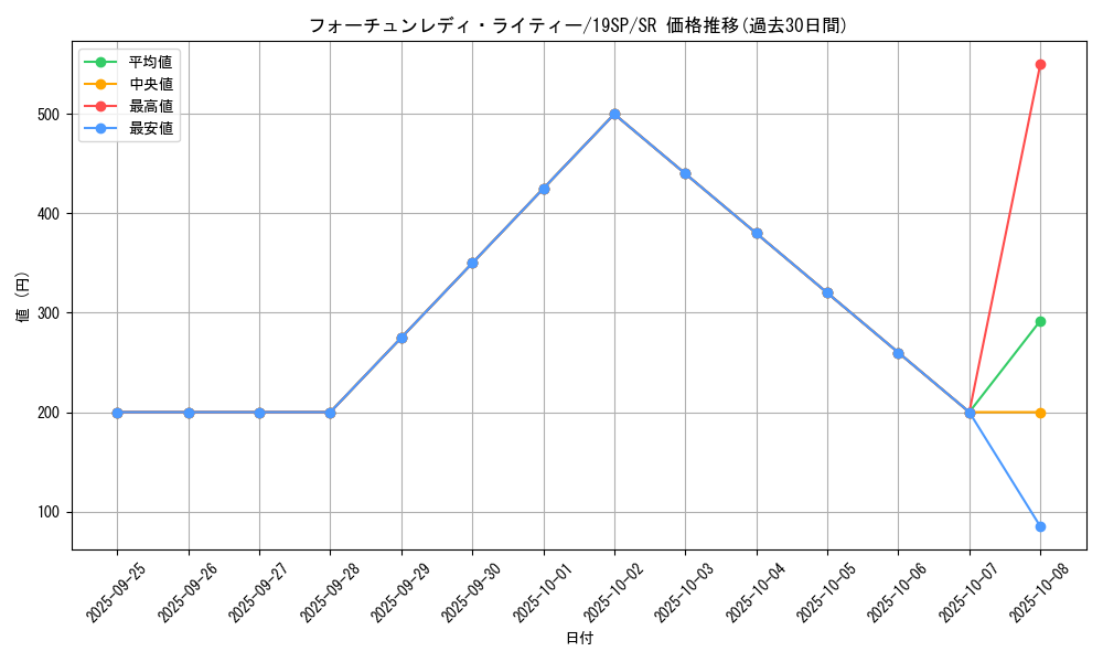 card_9844_series_9822_rarity_3_graph