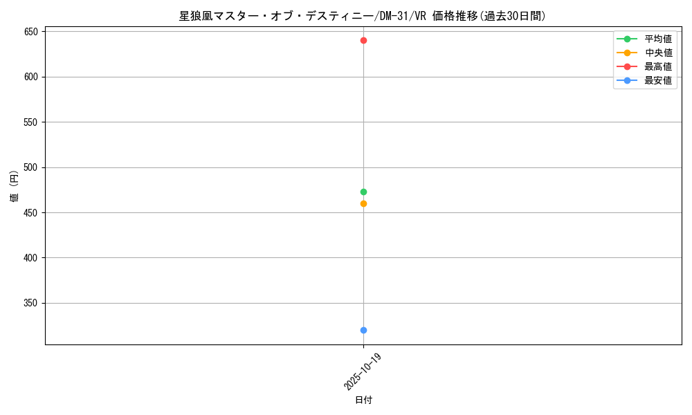 card_98458_series_65664_rarity_101809_graph