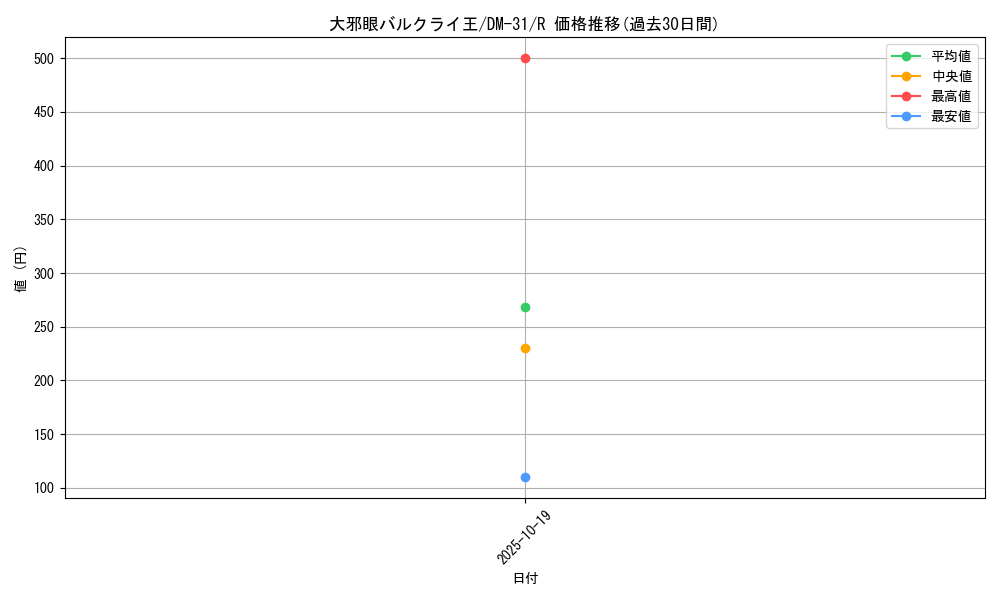 card_98465_series_65664_rarity_101829_graph