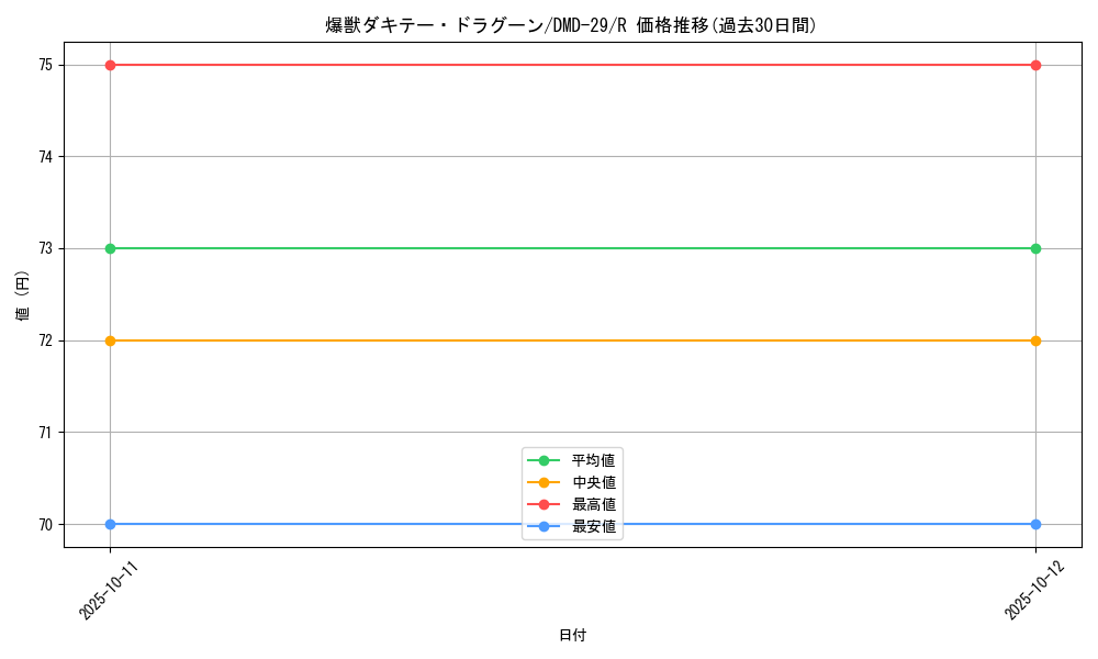 card_98469_series_65786_rarity_101829_graph
