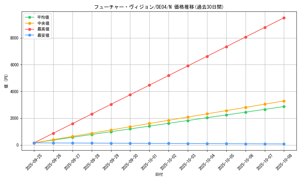 card_9846_series_18447_rarity_1_graph