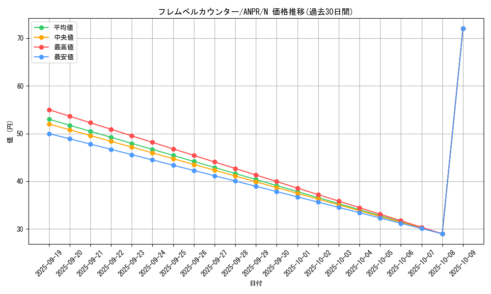 card_9847_series_22369_rarity_1_graph