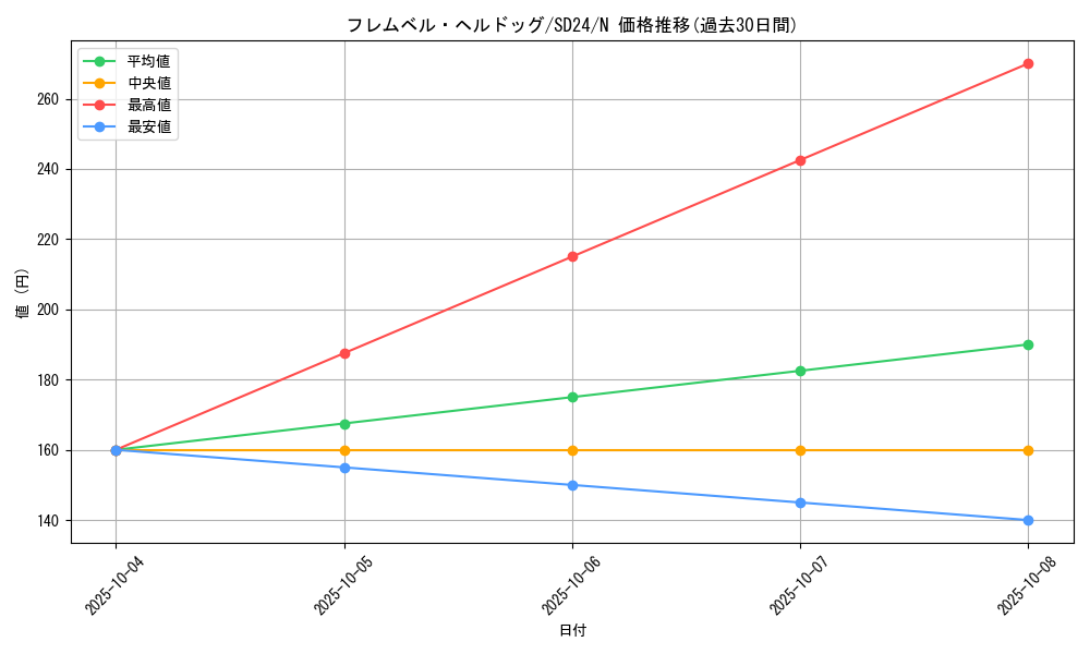 card_9848_series_18152_rarity_1_graph