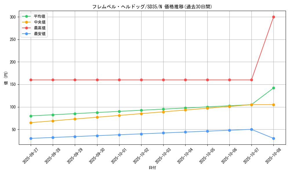 card_9848_series_9546_rarity_1_graph