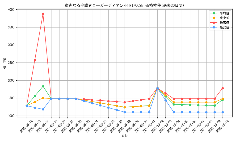 card_984_series_1985_rarity_408_graph