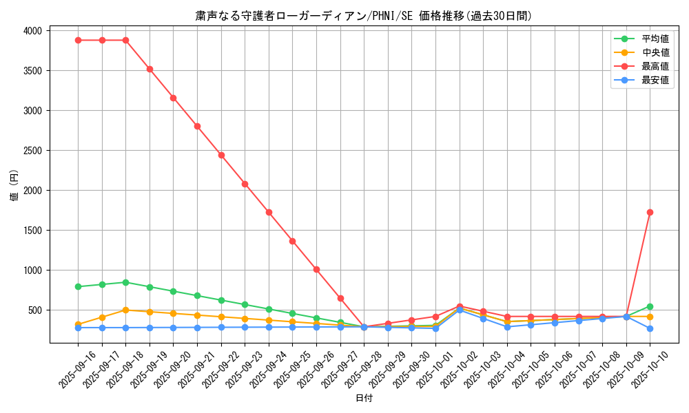 card_984_series_1985_rarity_5_graph