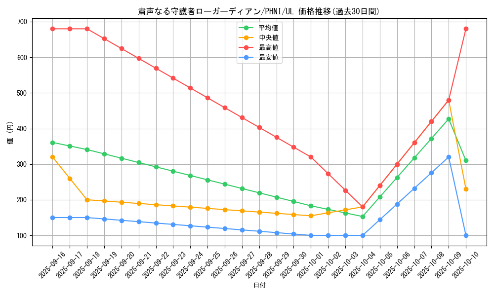 card_984_series_1985_rarity_77_graph