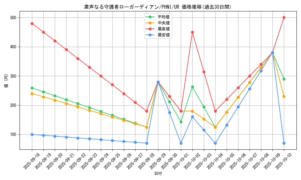 card_984_series_1985_rarity_7_graph