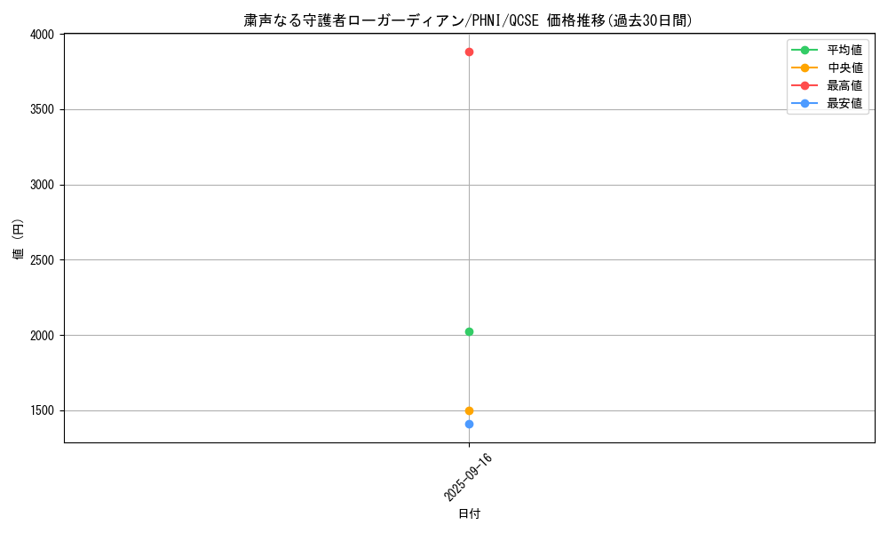 card_984_series_1989_rarity_408_graph