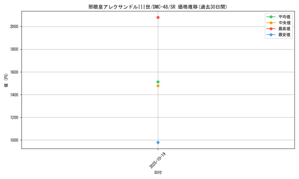 card_98509_series_65665_rarity_101779_graph