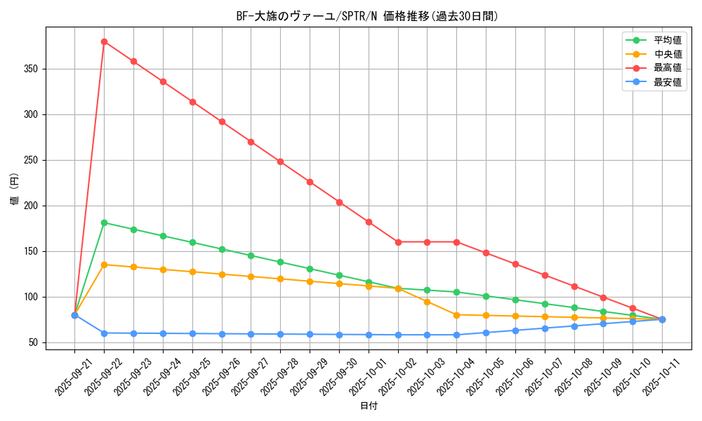 card_9850_series_15891_rarity_1_graph