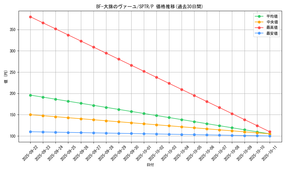 card_9850_series_15891_rarity_2_graph