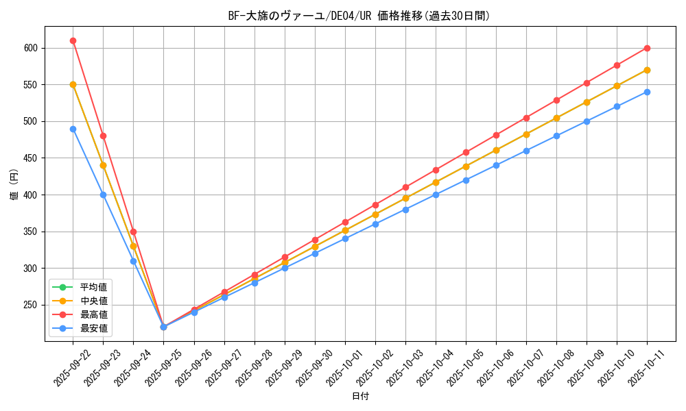 card_9850_series_18447_rarity_7_graph
