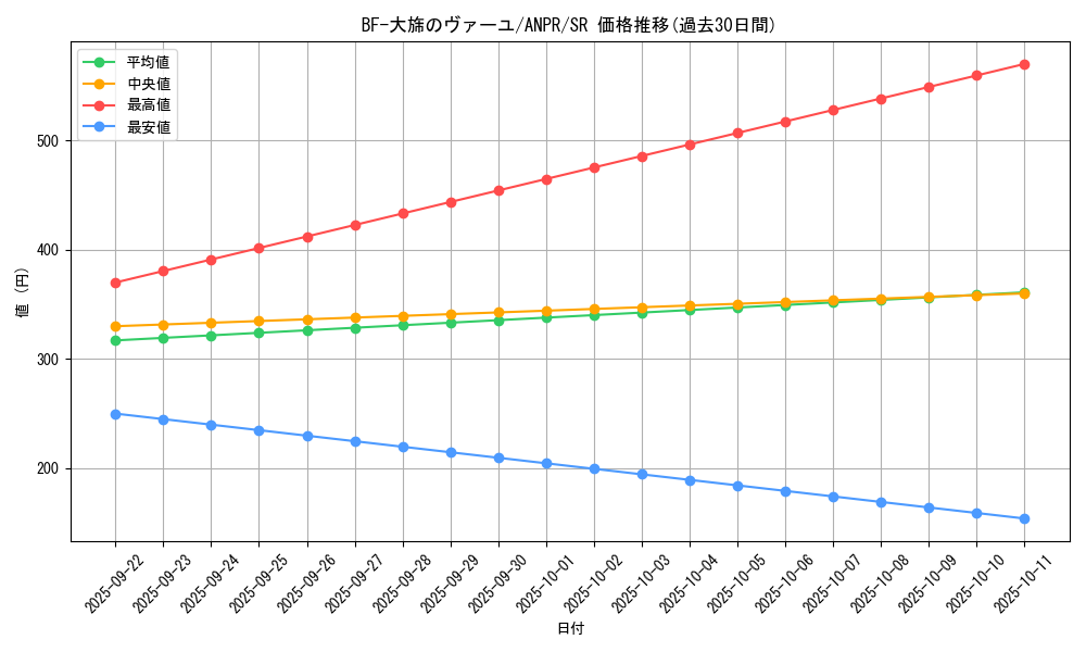 card_9850_series_22369_rarity_3_graph